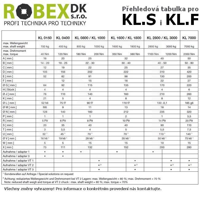 Basic safety Chucks type KL.S and KL.F for high strength - detail photo 975