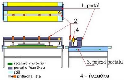 Chaff-cutter CS 20 give upon portal - transverse cutting superimposed matters - detail photo 395